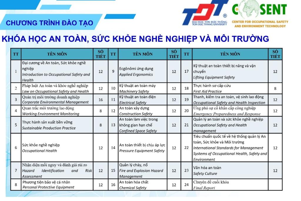 Chương trình đào tạo khóa học